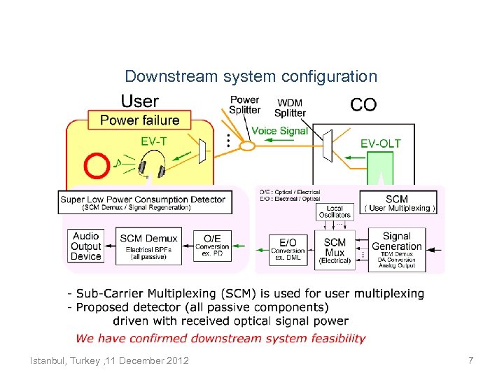 Downstream system configuration Istanbul, Turkey , 11 December 2012 7 