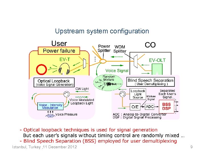 Upstream system configuration Istanbul, Turkey , 11 December 2012 9 