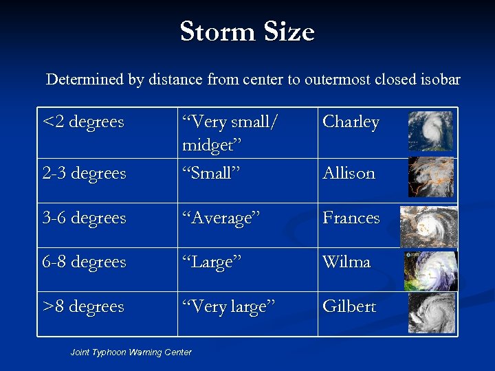 Storm Size Determined by distance from center to outermost closed isobar <2 degrees Charley