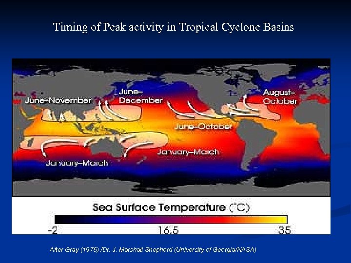 Timing of Peak activity in Tropical Cyclone Basins After Gray (1975) /Dr. J. Marshall