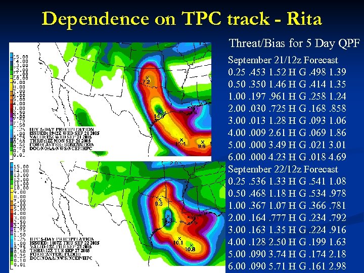 Dependence on TPC track - Rita Threat/Bias for 5 Day QPF September 21/12 z