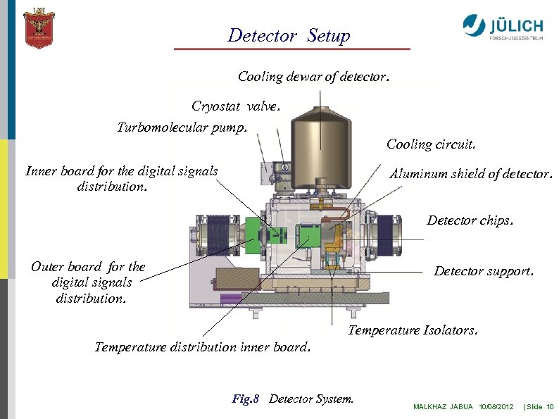 Detector Setup Cooling dewar of detector. Cryostat valve. Turbomolecular pump. Cooling circuit. Inner board