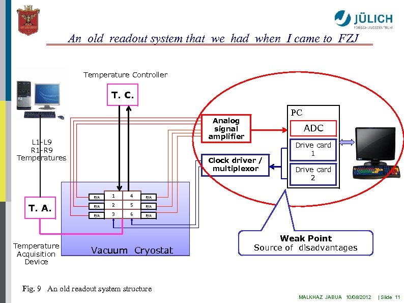 An old readout system that we had when I came to FZJ Temperature Controller