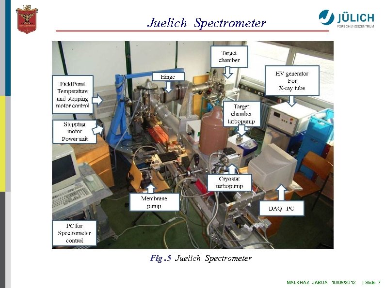 Juelich Spectrometer Fig. 5 Juelich Spectrometer MALKHAZ JABUA 10/08/2012 | Slide 7 