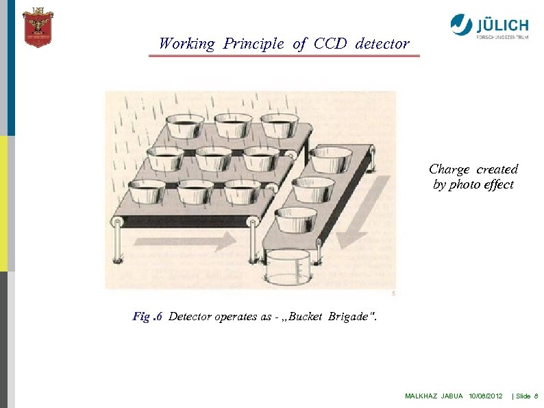 Working Principle of CCD detector Charge created by photo effect Fig. 6 Detector operates