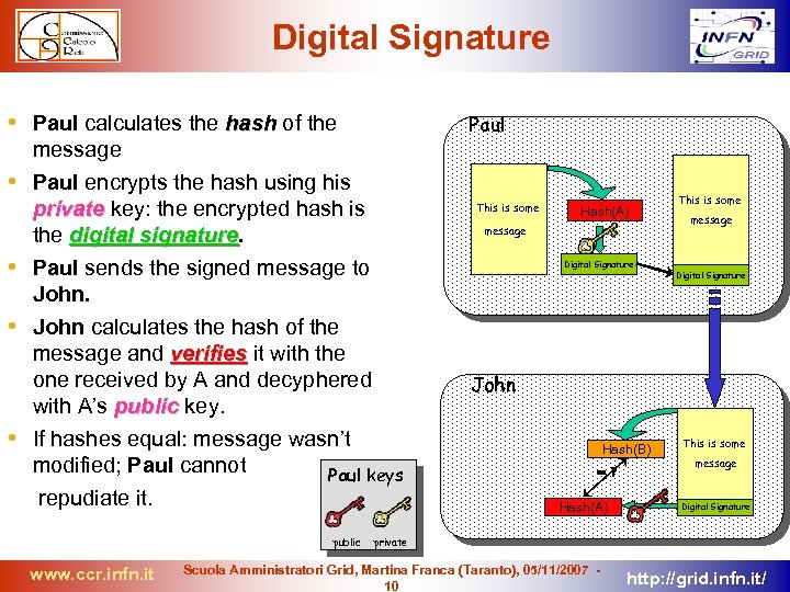 Digital Signature • Paul calculates the hash of the Paul message • Paul encrypts