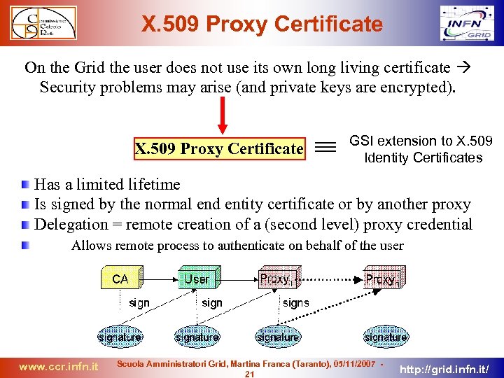 X. 509 Proxy Certificate On the Grid the user does not use its own