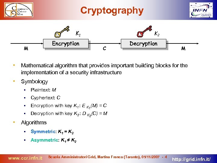 Cryptography K 1 Encryption M K 2 C Decryption M • Mathematical algorithm that