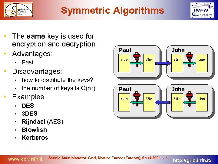 Symmetric Algorithms • The same key is used for encryption and decryption • Advantages: