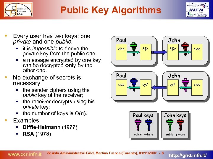 Public Key Algorithms • Every user has two keys: one private and one public:
