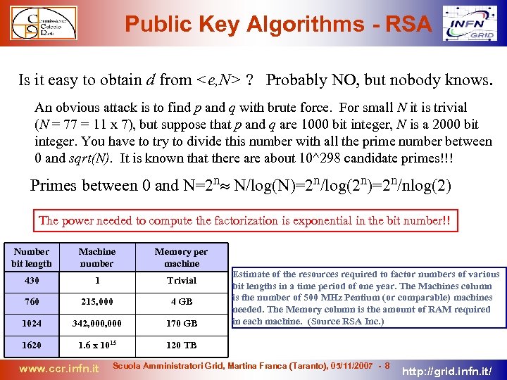 Public Key Algorithms - RSA Is it easy to obtain d from <e, N>