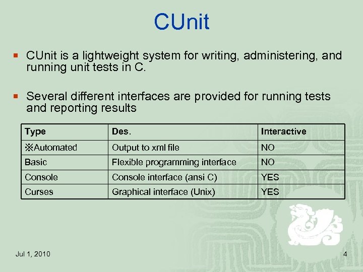 CUnit ¡ CUnit is a lightweight system for writing, administering, and running unit tests