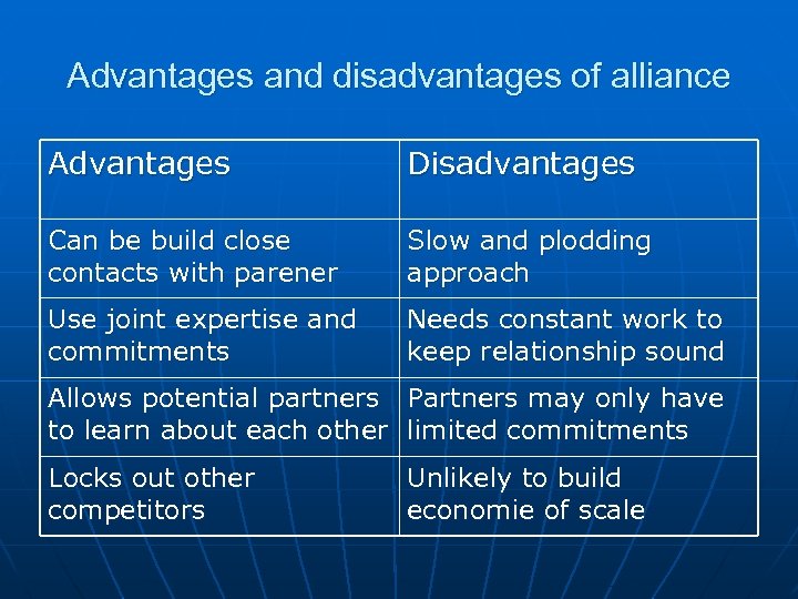 Advantages and disadvantages of alliance Advantages Disadvantages Can be build close contacts with parener