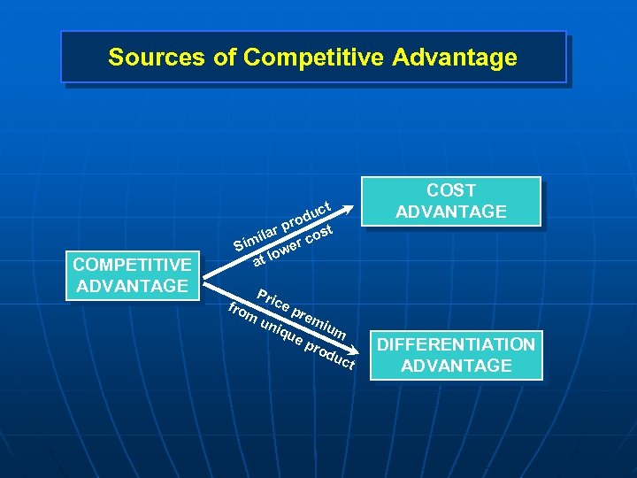 Sources of Competitive Advantage COMPETITIVE ADVANTAGE COST ADVANTAGE t duc ro t rp a