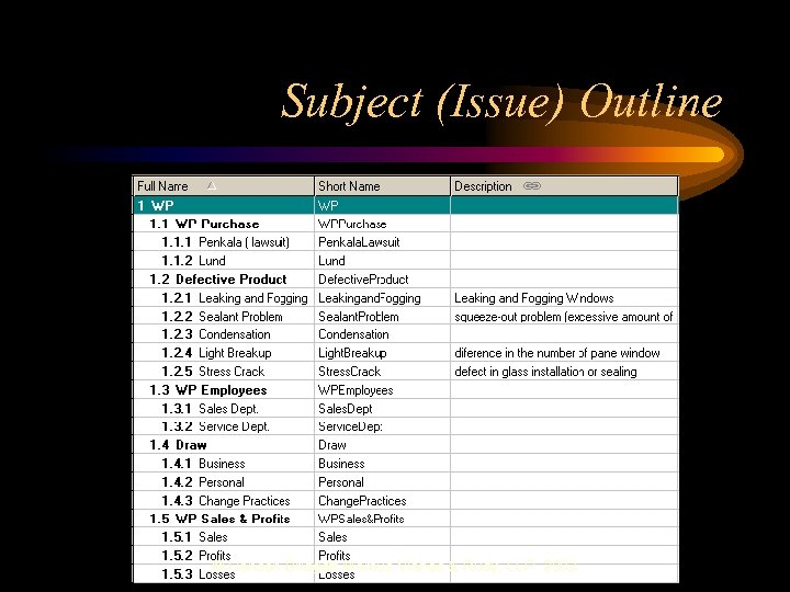 Subject (Issue) Outline © Hanson Bridgett Marcus Vlahos & Rudy, LLP 2002 
