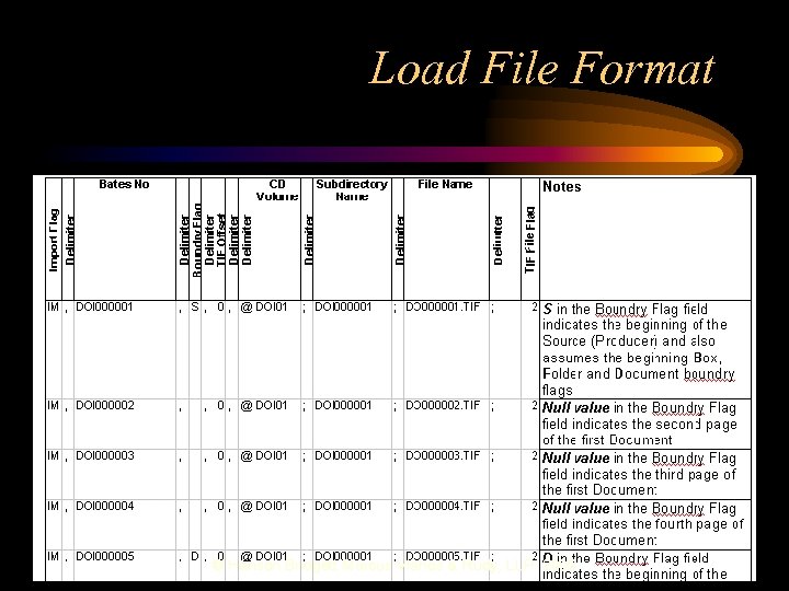 Load File Format © Hanson Bridgett Marcus Vlahos & Rudy, LLP 2002 