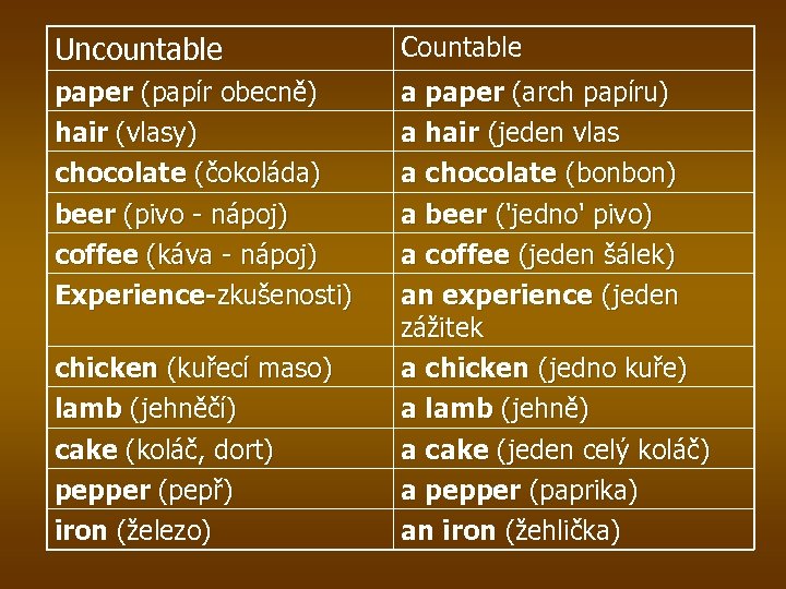Uncountable Countable paper (papír obecně) hair (vlasy) chocolate (čokoláda) beer (pivo - nápoj) coffee
