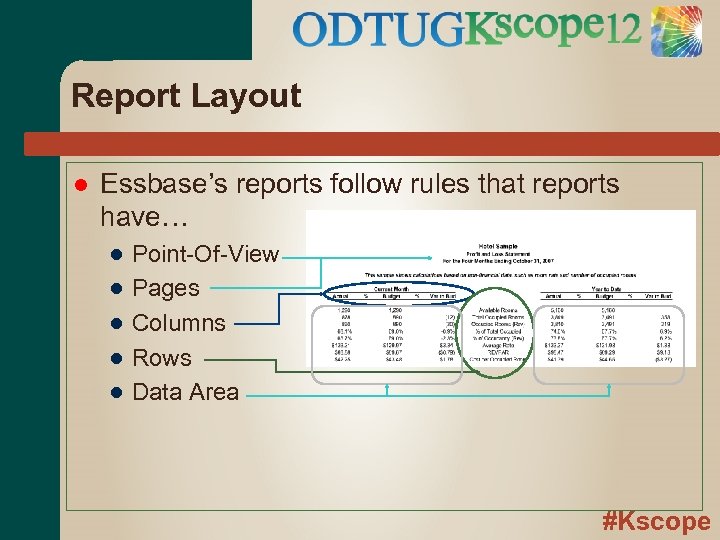 Report Layout Essbase’s reports follow rules that reports have… ● ● ● Point-Of-View Pages