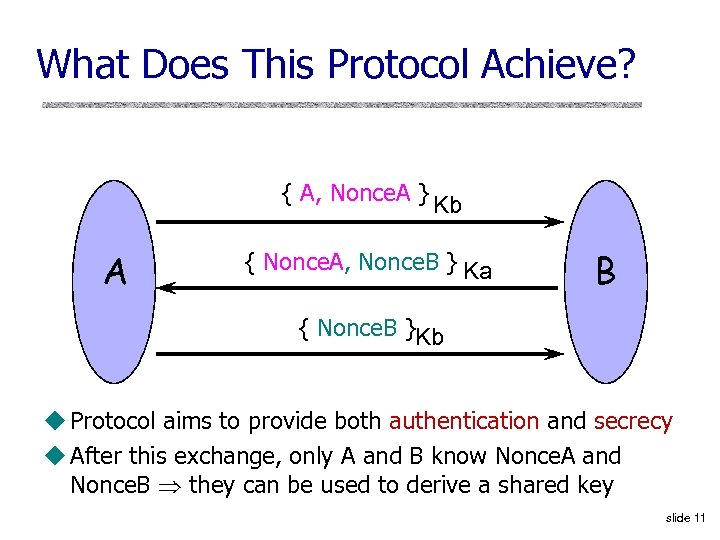 What Does This Protocol Achieve? { A, Nonce. A } Kb A { Nonce.