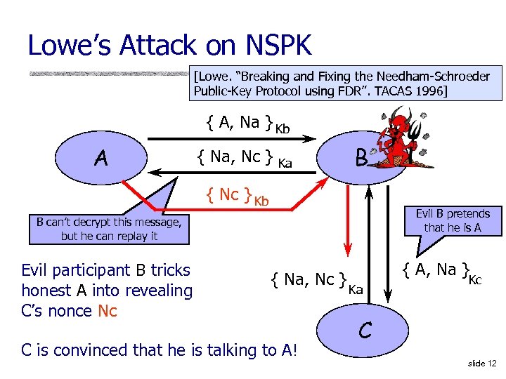 Lowe’s Attack on NSPK [Lowe. “Breaking and Fixing the Needham-Schroeder Public-Key Protocol using FDR”.
