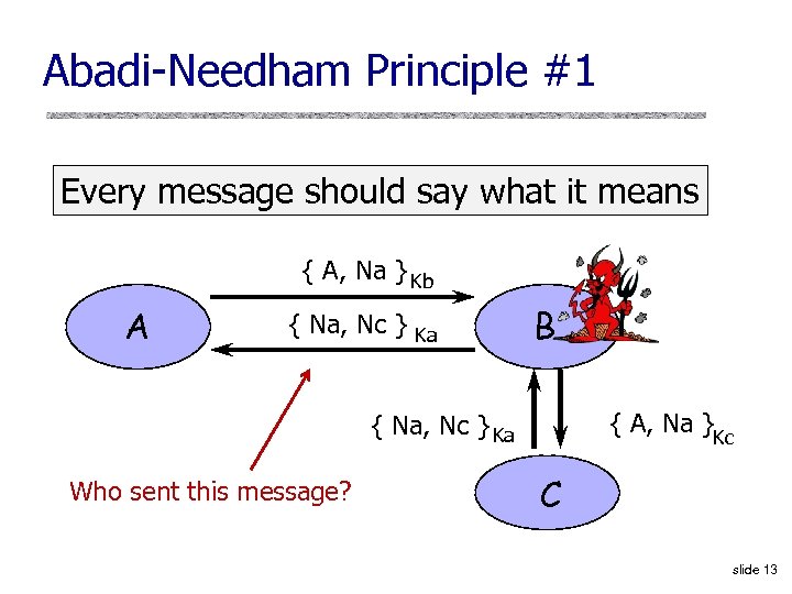 Abadi-Needham Principle #1 Every message should say what it means { A, Na }