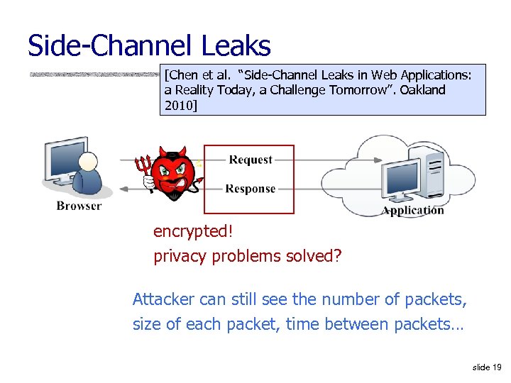 Side-Channel Leaks [Chen et al. “Side-Channel Leaks in Web Applications: a Reality Today, a
