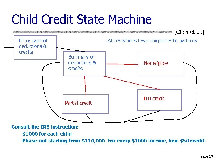 Child Credit State Machine [Chen et al. ] Entry page of deductions & credits