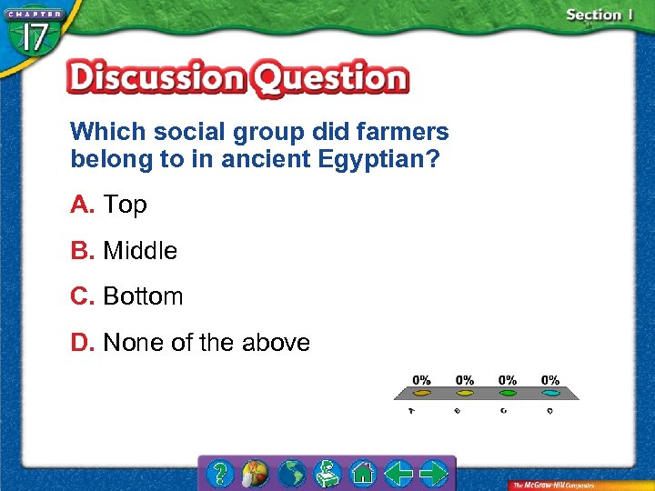 Which social group did farmers belong to in ancient Egyptian? A. Top B. Middle