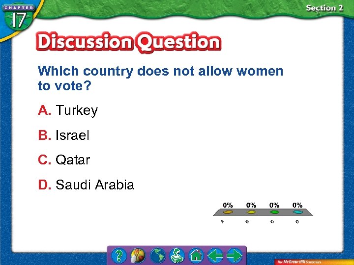 Which country does not allow women to vote? A. Turkey B. Israel C. Qatar