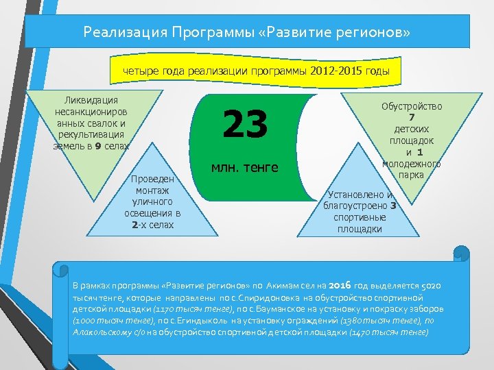 Реализация Программы «Развитие регионов» четыре года реализации программы 2012 -2015 годы Ликвидация несанкциониров анных