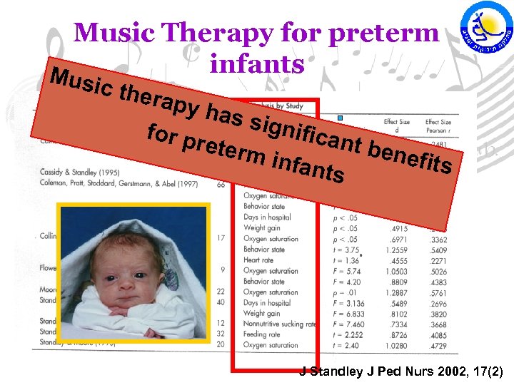 Music Therapy for preterm infants M usic thera py ha s sig nifica for