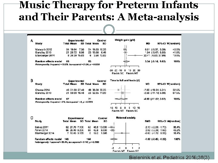 Music Therapy for Preterm Infants and Their Parents: A Meta-analysis Bieleninik et al. Pediatrics