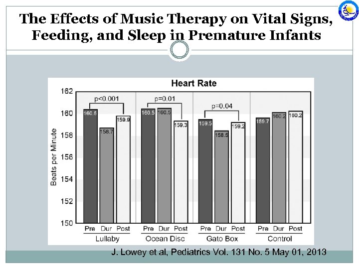 The Effects of Music Therapy on Vital Signs, Feeding, and Sleep in Premature Infants