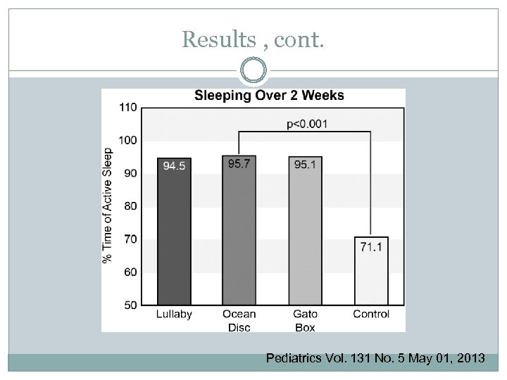 Results , cont. Pediatrics Vol. 131 No. 5 May 01, 2013 