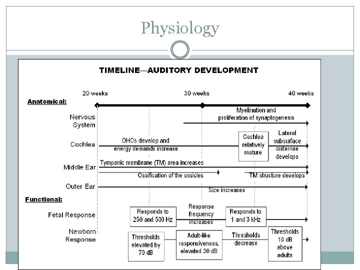 Physiology 