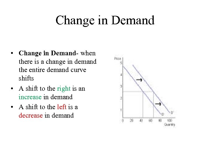 Change in Demand • Change in Demand- when there is a change in demand