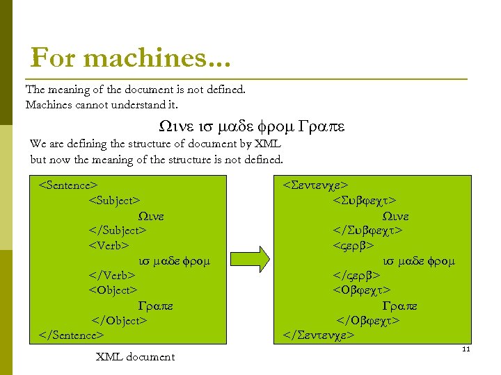For machines. . . The meaning of the document is not defined. Machines cannot