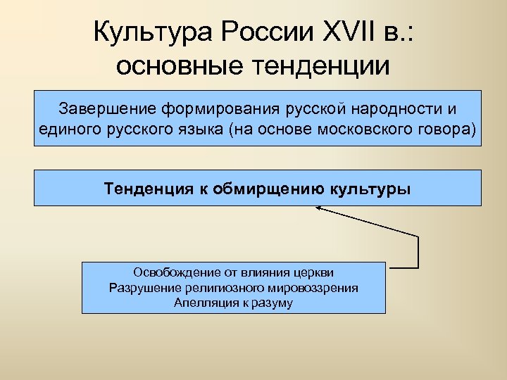 Культура России XVII в. : основные тенденции Завершение формирования русской народности и единого русского