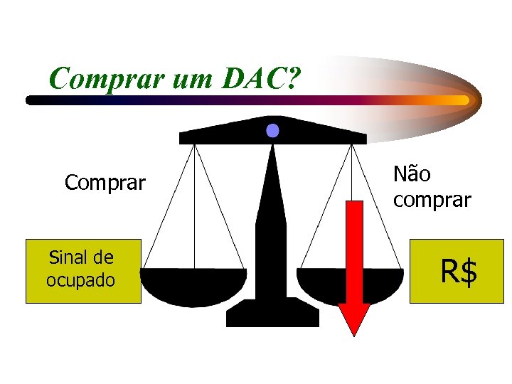 Comprar um DAC? Comprar Sinal de ocupado Não comprar R$ 