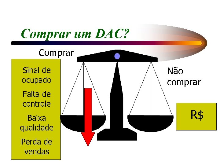 Comprar um DAC? Comprar Sinal de ocupado Falta de controle Baixa qualidade Perda de