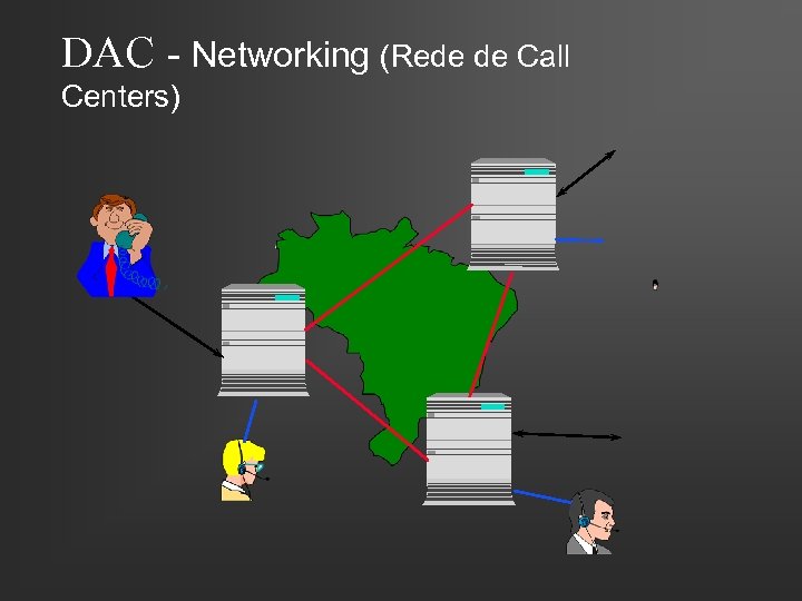 DAC - Networking (Rede de Call Centers) 