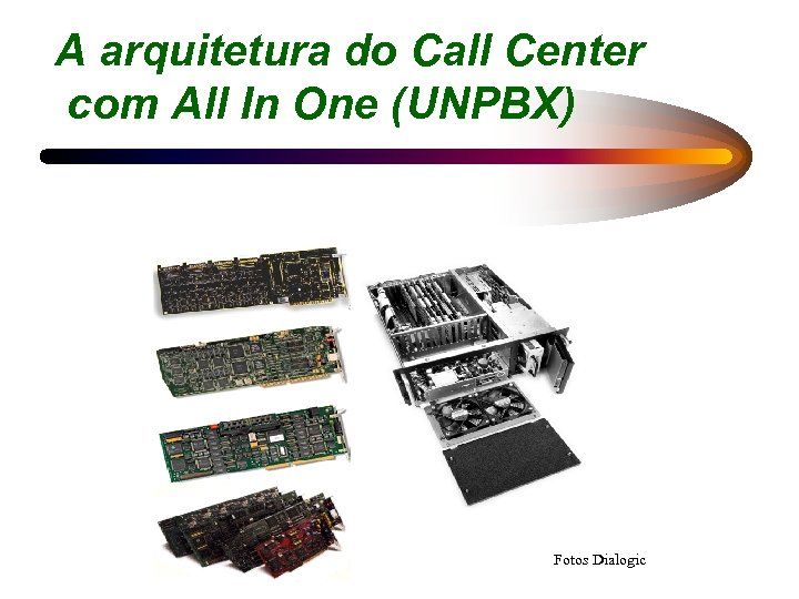 A arquitetura do Call Center com All In One (UNPBX) Fotos Dialogic 