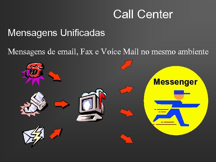 Call Center Mensagens Unificadas Mensagens de email, Fax e Voice Mail no mesmo ambiente