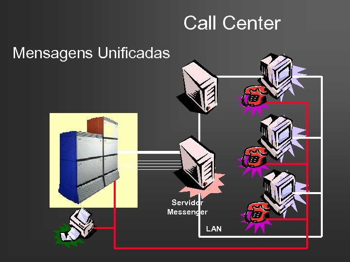 Call Center Mensagens Unificadas Servidor Messenger LAN 