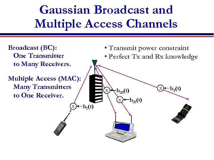 Gaussian Broadcast and Multiple Access Channels Broadcast (BC): One Transmitter to Many Receivers. •