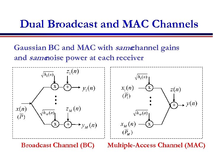Dual Broadcast and MAC Channels Gaussian BC and MAC with same channel gains and