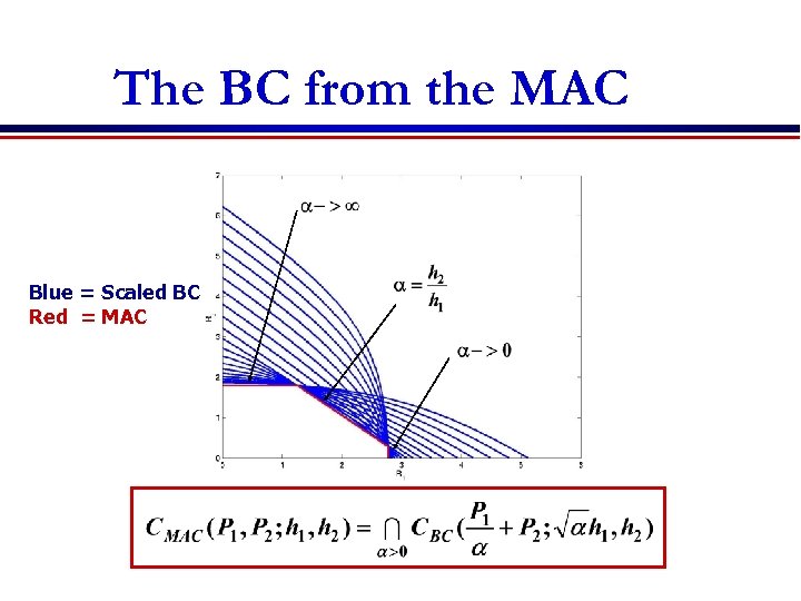 The BC from the MAC Blue = Scaled BC Red = MAC 