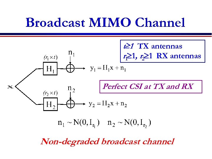 Broadcast MIMO Channel t 1 TX antennas r 1 1, r 2 1 RX