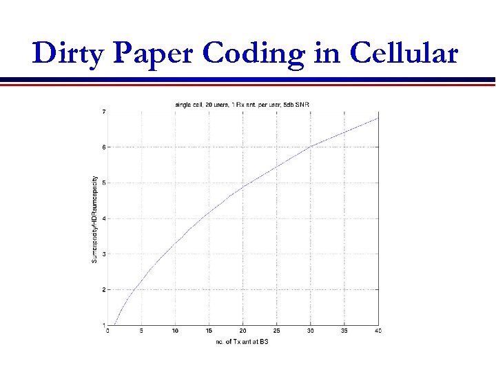 Dirty Paper Coding in Cellular 