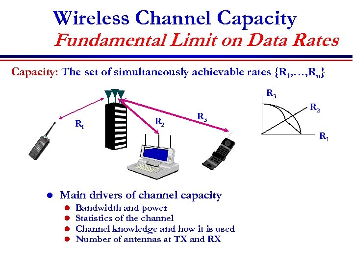 Wireless Channel Capacity Fundamental Limit on Data Rates Capacity: The set of simultaneously achievable